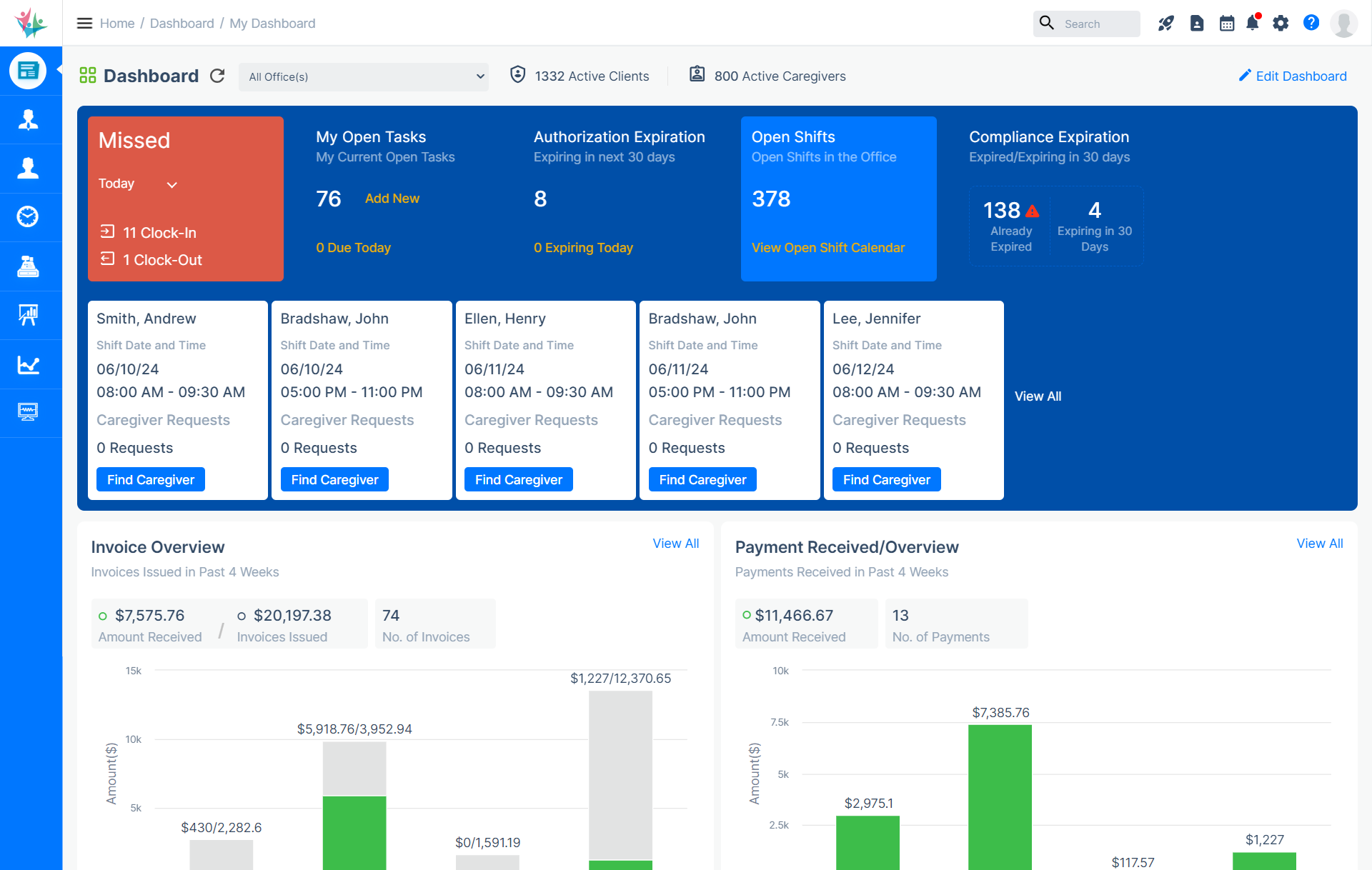 CareSmartz360 Dashboard Mockup