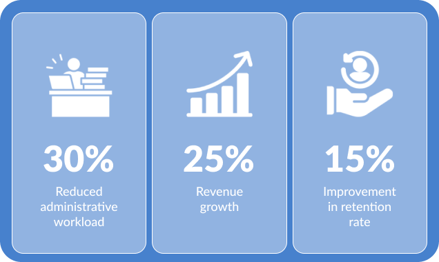 Heaven Sent Home Care Metrics