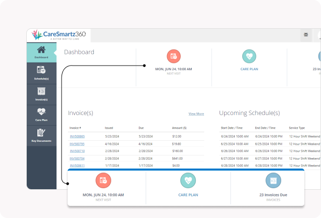 Home Care Client and Family Portal - CareSmartz360