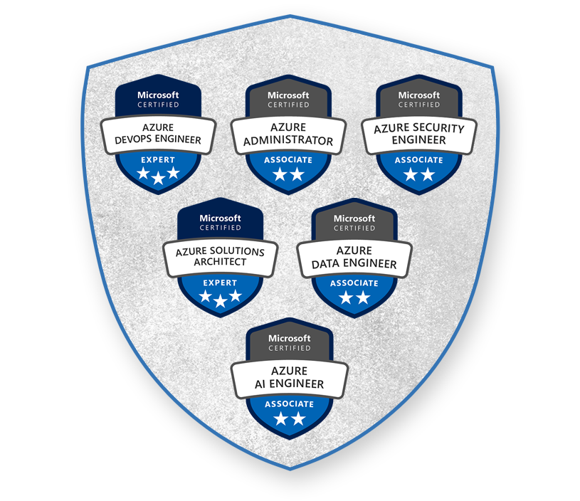 security-badges