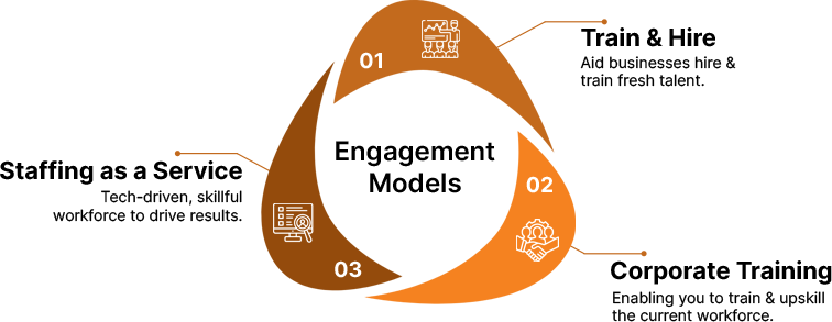 DevOps Consulting