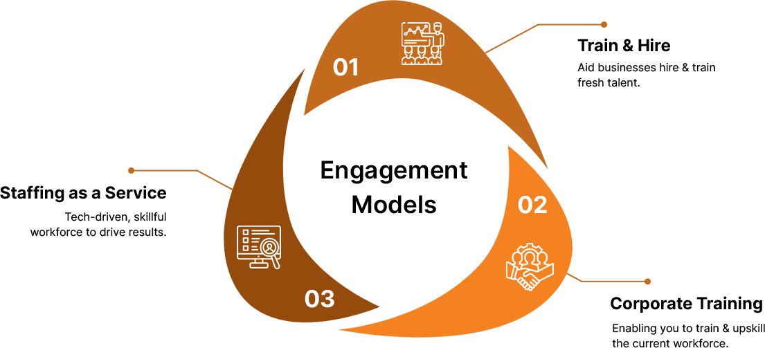 DevOps Consulting