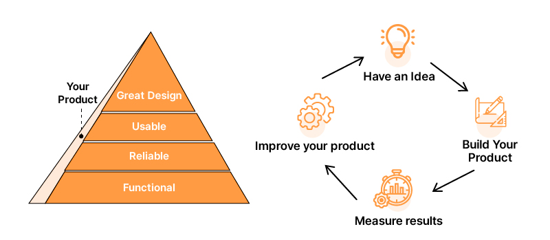 Minimum-Viable-Product