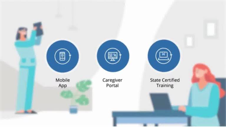 Digital Library - CareSmartz360