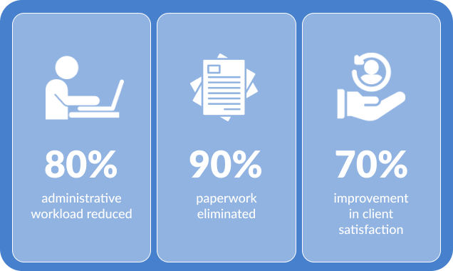 Care Safety Solutions Limited Metrics