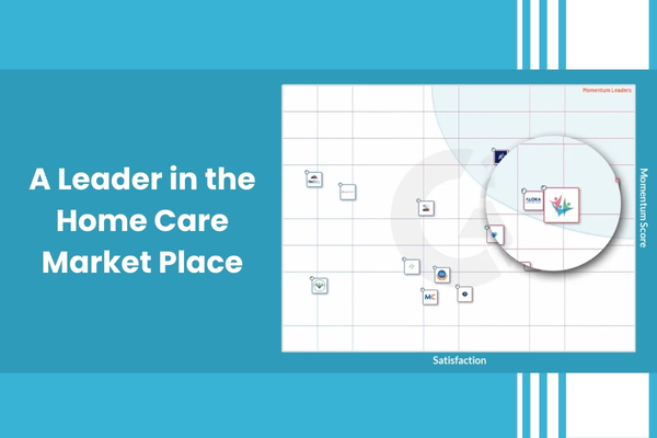 Best Home care software in market place - CareSmartz360