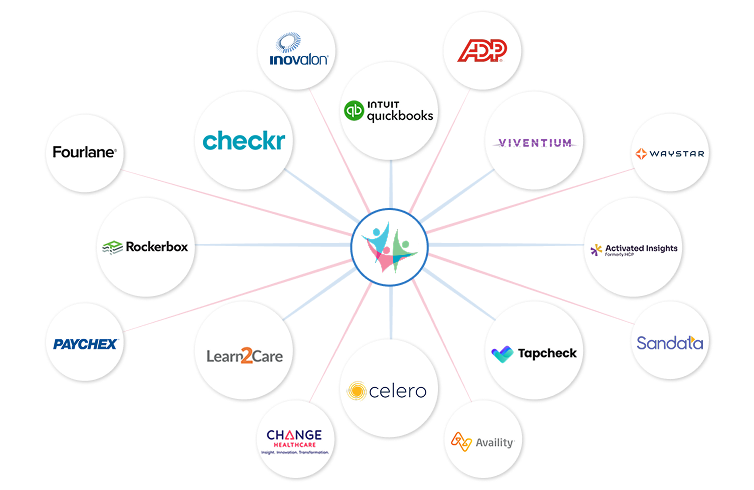 Home Care Software Integrations - CareSmartz360