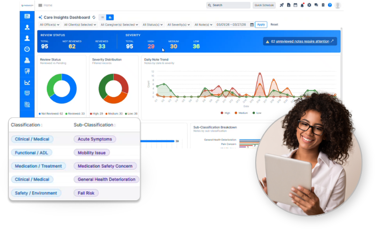 AI Care Insights by CareSmartz360