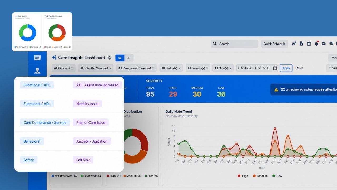 AI Care Insights - CareSmartz360